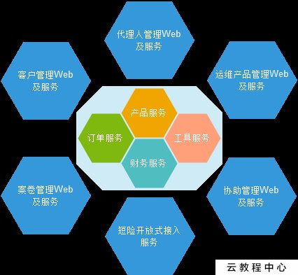 網(wǎng)絡保險服務 互聯(lián)網(wǎng)時代下的新型風險保障